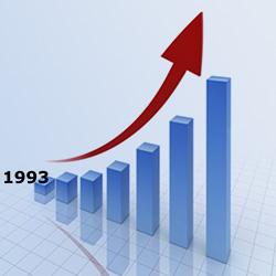 Our Milestones